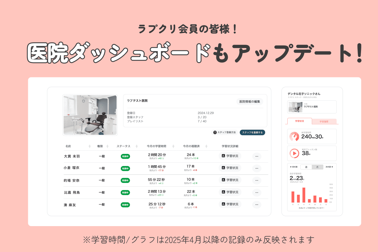 ラプクリ（医院ダッシュボード）もアップデート！